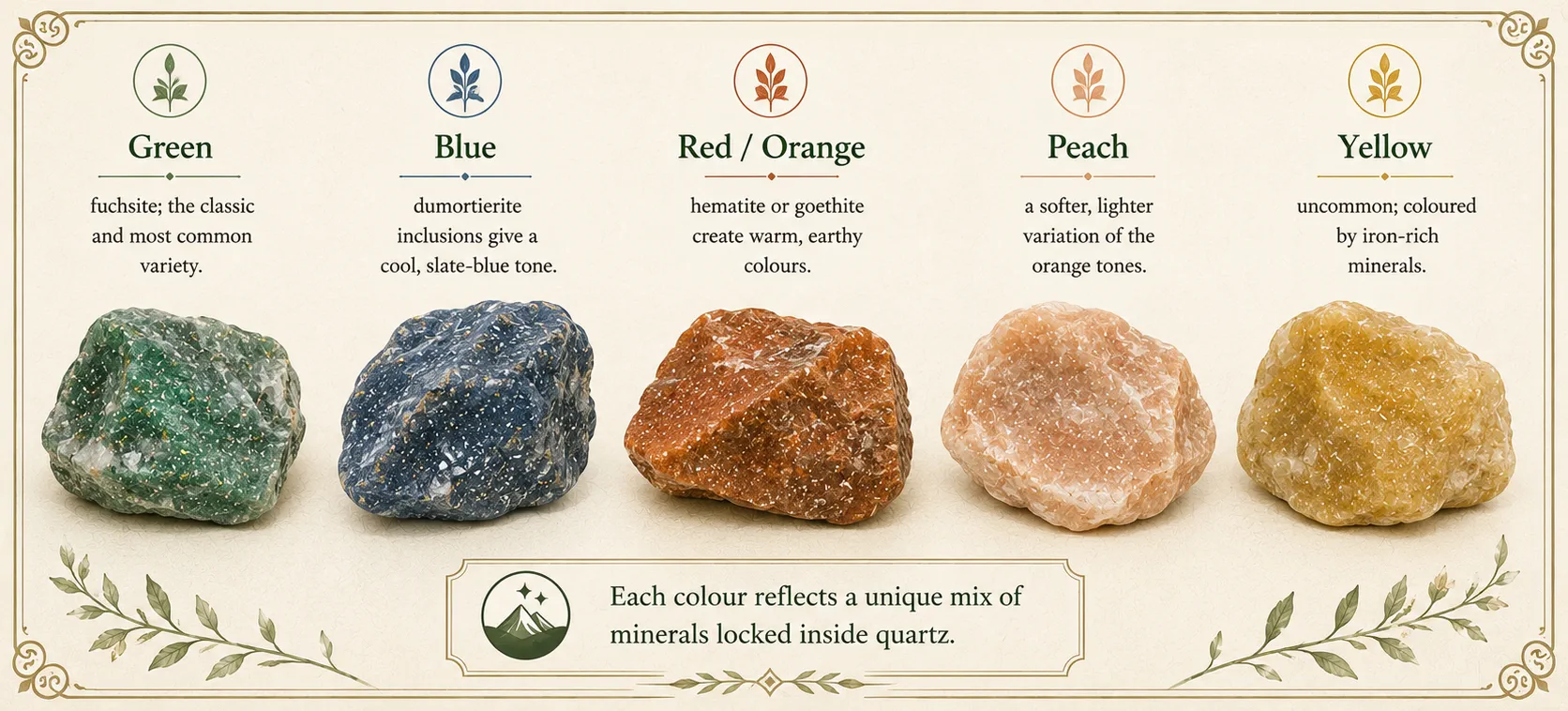 Aventurine varieties of aventurine xnc