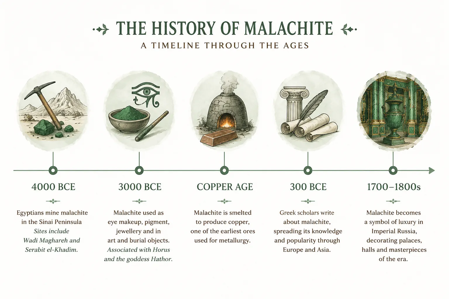 history of malachite xnc history of malachite xnc